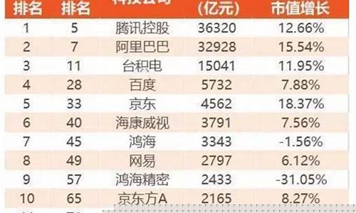 世界菠菜公司排行榜TOP 10