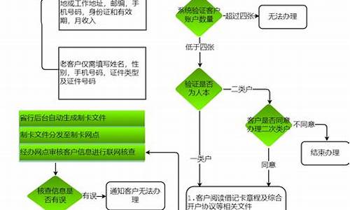 1. 什么是在线菠菜开户？